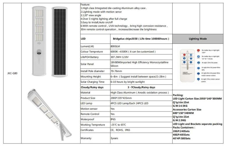 High Efficiency and Best Price Solar Light with 80W Monocrystalline Silicon for Street Light and Home System