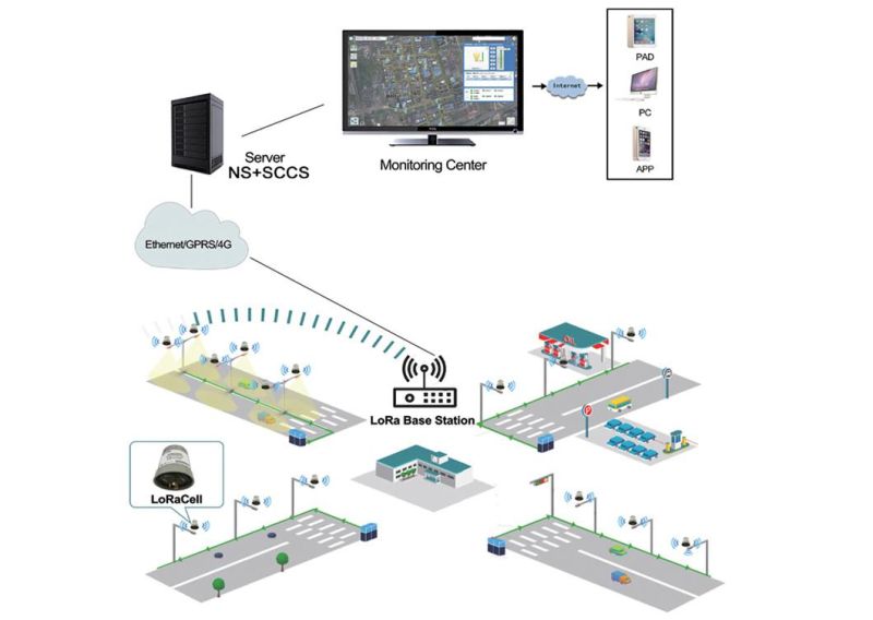 Outdoor Main Road Pedestrian Path Solar Power System Lamp