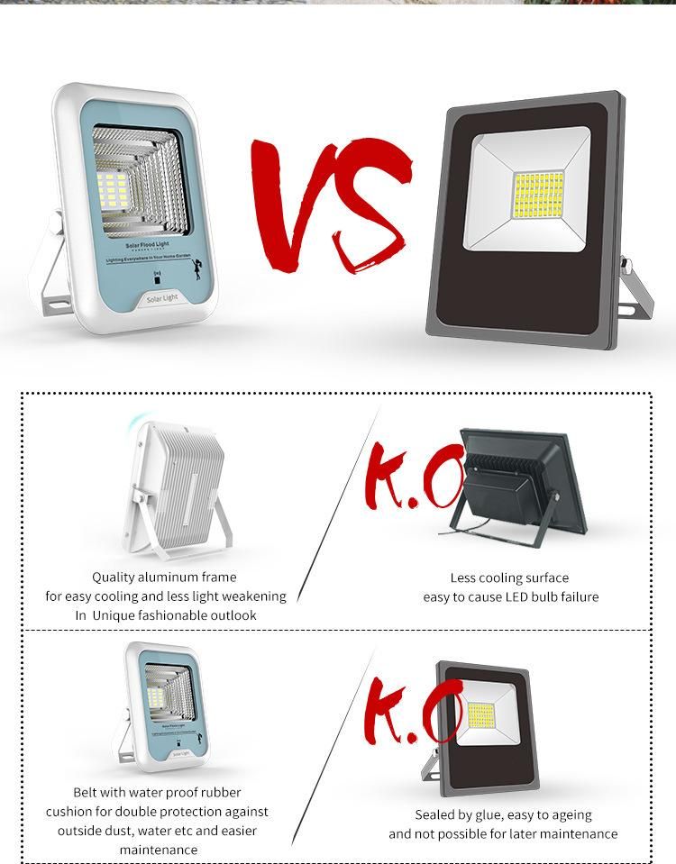 Human Sensor Solar Flood Light with IP66 Waterproof