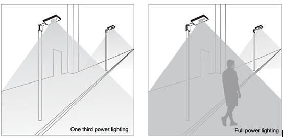 Integrated 60W Solar LED Road Lamp with CE RoHS 100-110lm/W