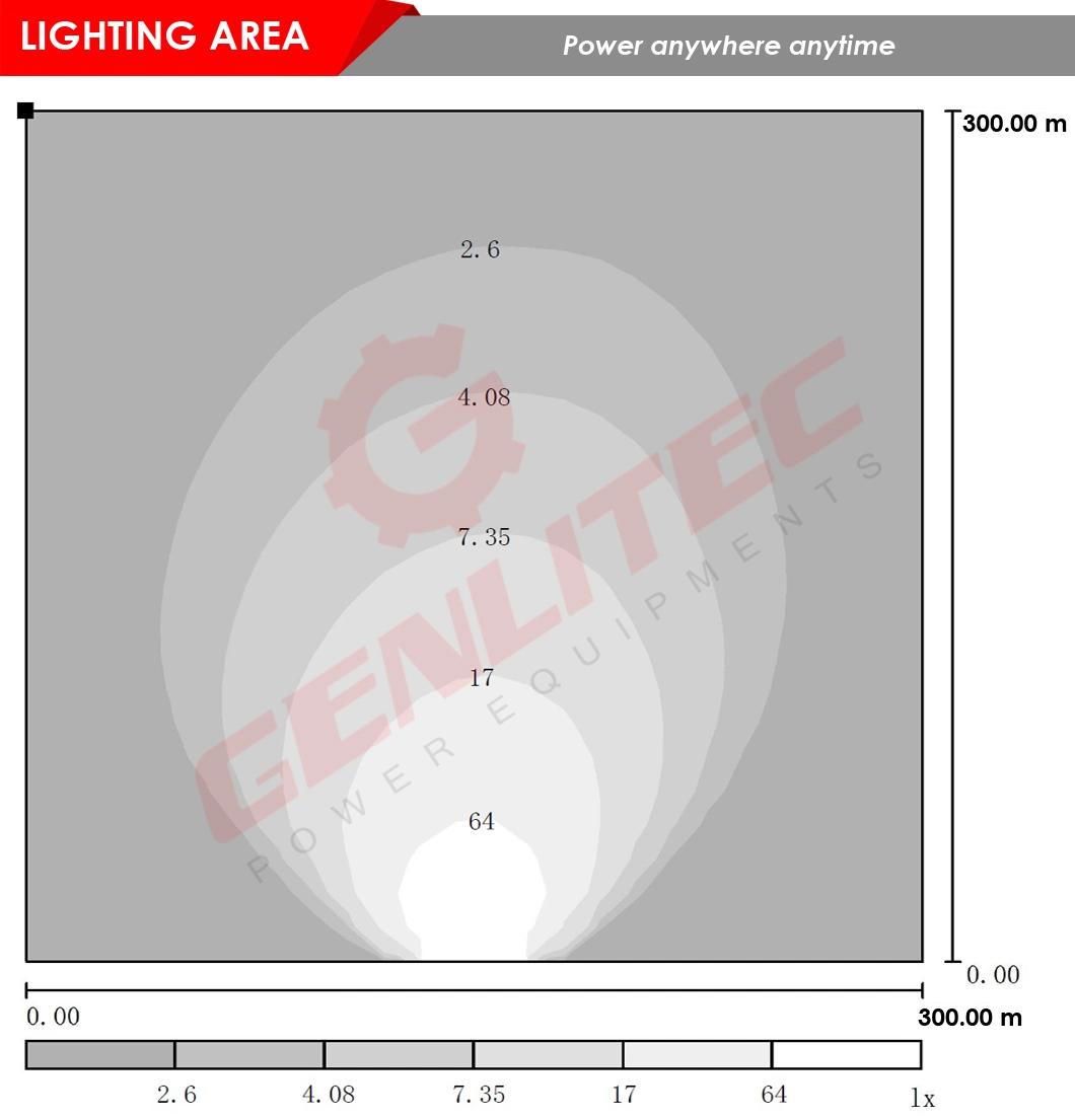 Trailer Mounted Outdoor Light Tower with 8kw Diesel Generator