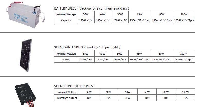 80W 100W Split Type Solar LED Street Light