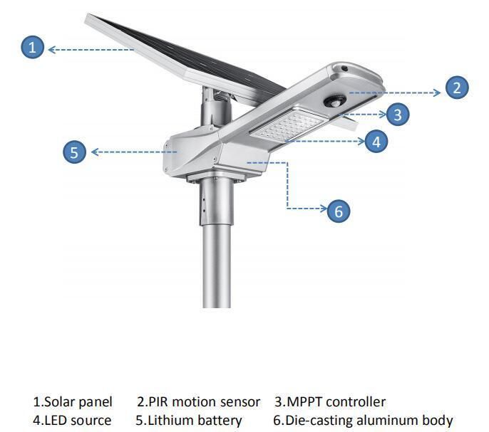 Patent Design 8m Pole Mounted 60W Super Bright Solar Roadway Light