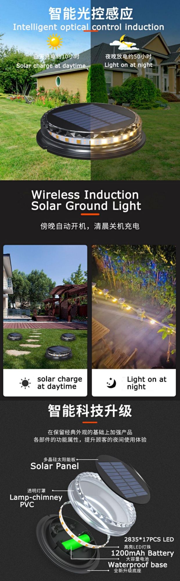 Solar Ground Lights Outdoor Waterproof Garden Deck Lamp Landscape Lighting