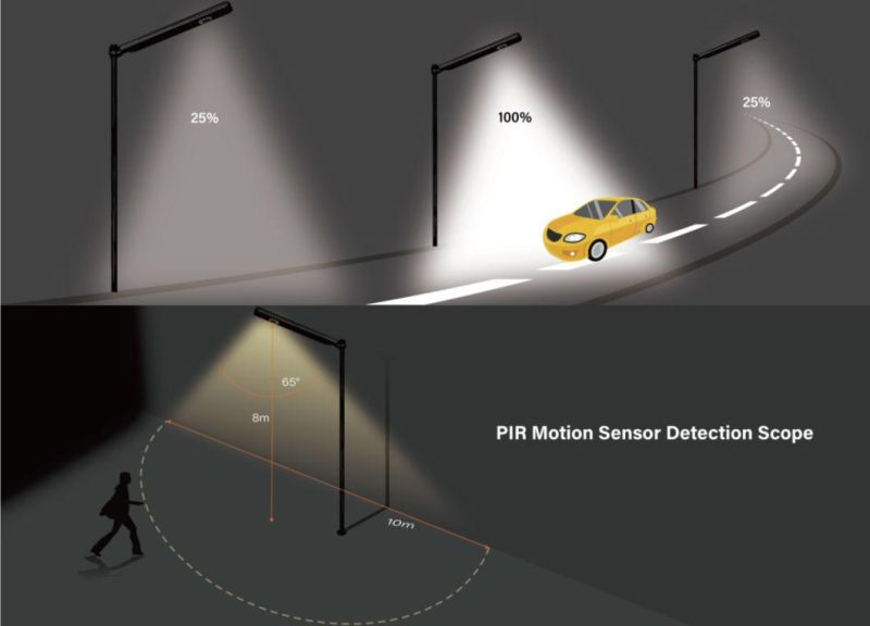 Skyray All-in-One LED Solar Street Light