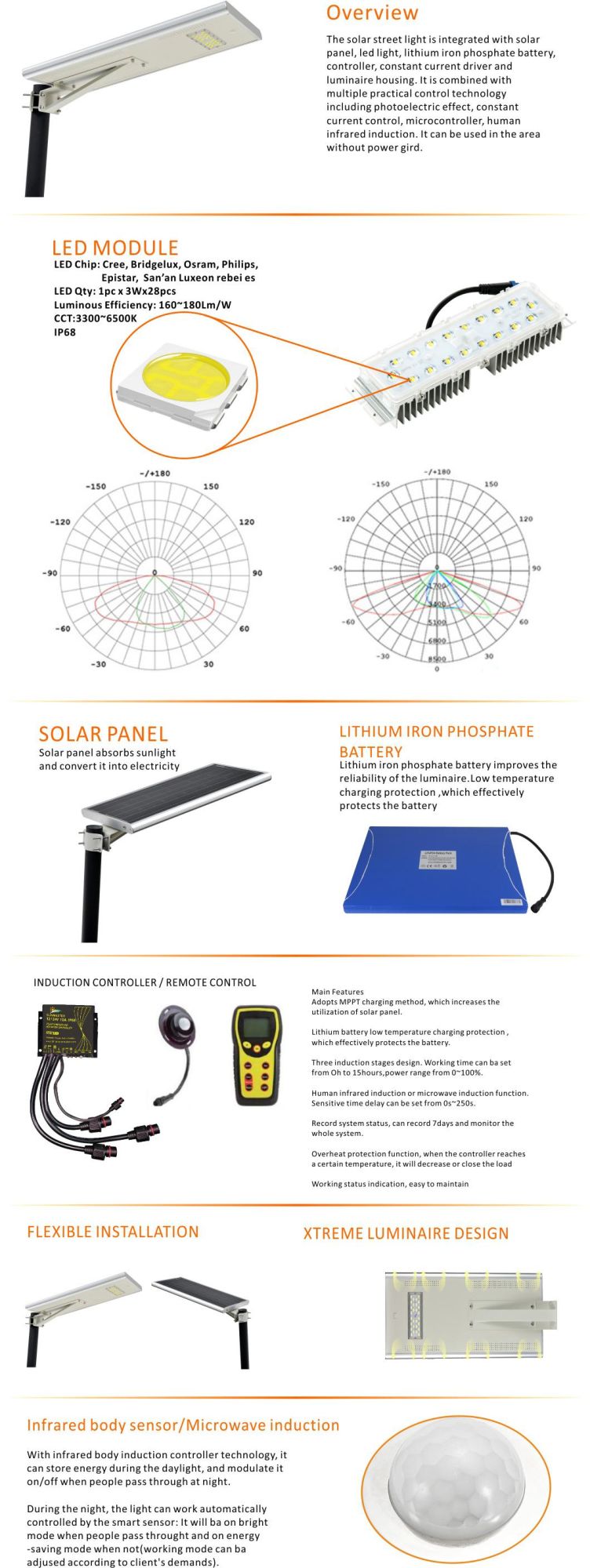 Outdoor Garden PIR Sensor Motion Activated LED Solar Light