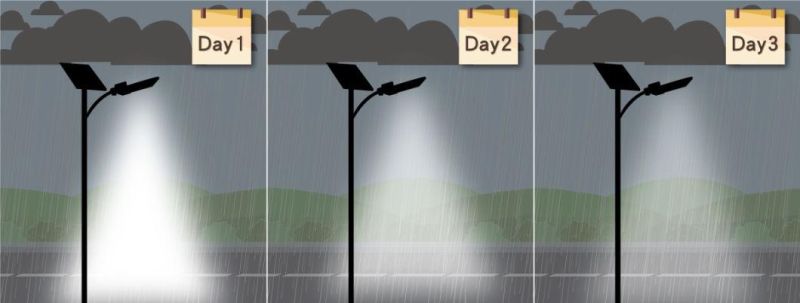 High Efficiency Solar Energy Battery Integrated Street Lighting