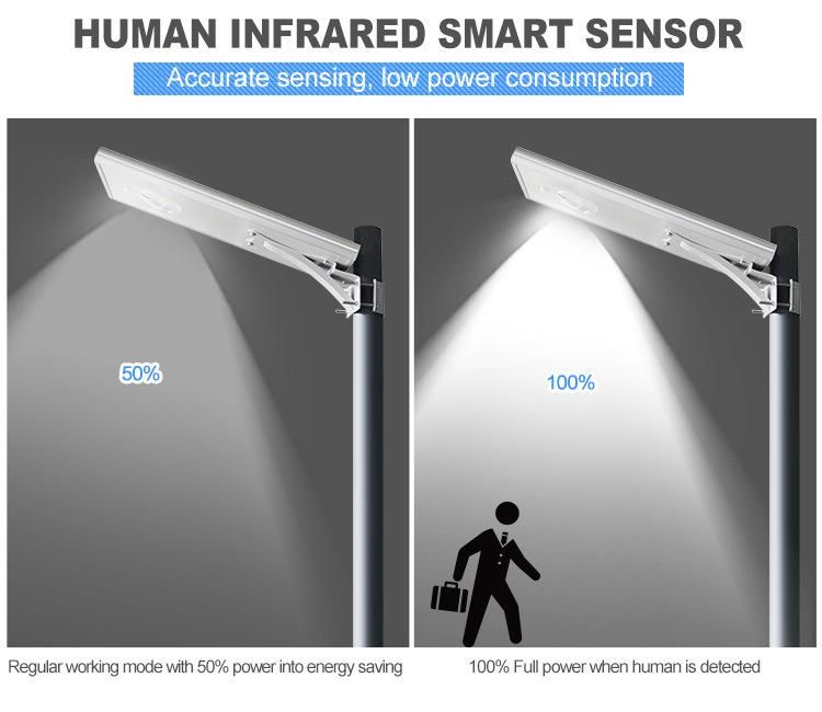 PIR Motion Sensor IP65 Outdoor Lighting 15W Solar LED Lamp