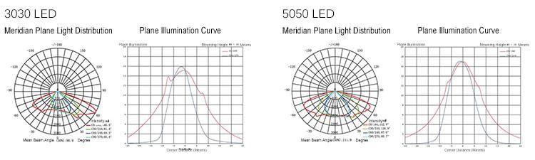 12V Smart LED Solar Street Lighting System