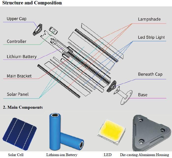 IP66 Waterproof 10W Solar LED Lawn Light (INU-02-1000)