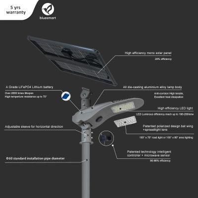 2021 Latest Solar Products High Lumen Solar LED Street Light