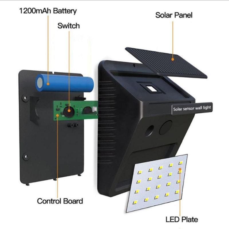 LED Solar Sensor Wall Lights