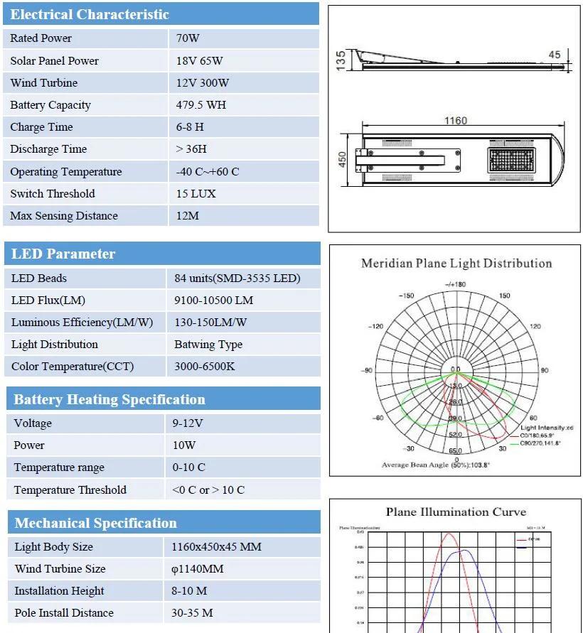 70W Hybrid Wind and Solar LED Street Light (SNH-070)