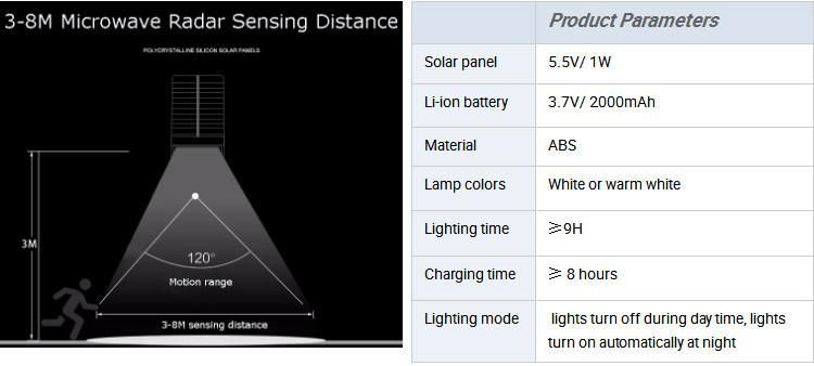 Wall Mounted LED Solar PIR Motion Activated Lamp Security Light