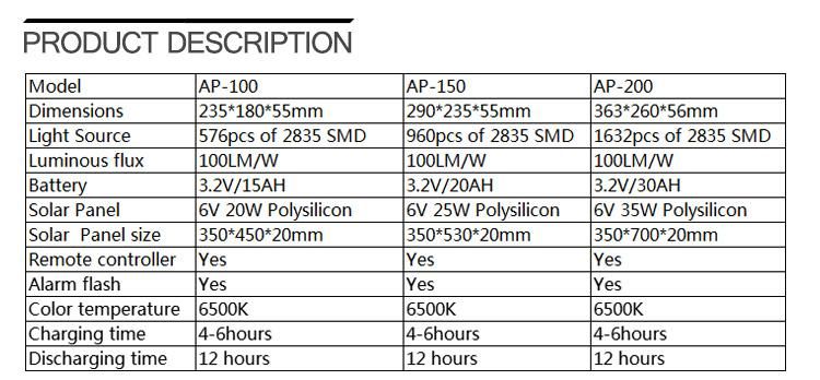 150W Professional IP65 Waterproof Outdoor Garden Light High Brightness Solar LED Flood Light