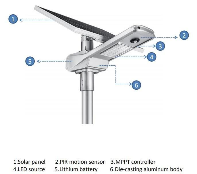 Solar Panel Adjustable Integrated Motion Sensor Solar Street Lamp Price