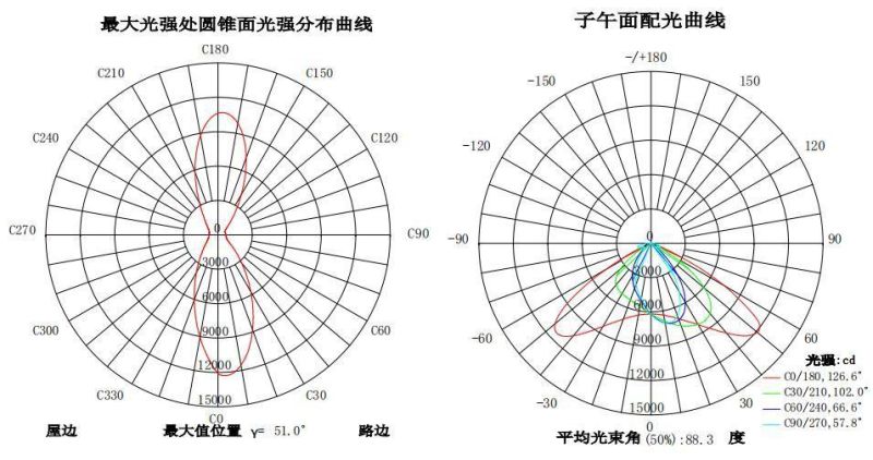 LED Outdoor Street Light Professional IP65 200W LED Street Light