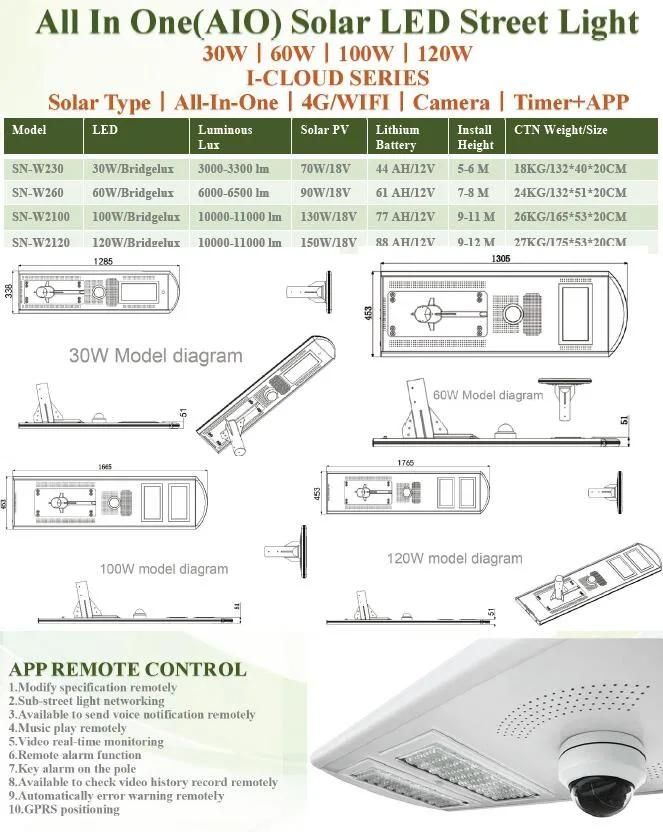 60W LED Street Lighting Fixture Powered by Solar (SNSTY-260)