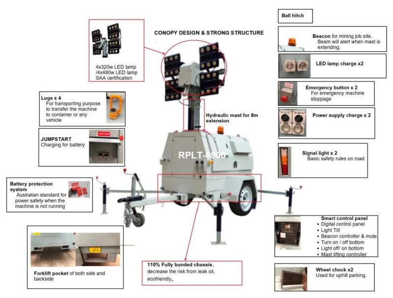 Mining or Construction Hydraulic LED Mobile Light Tower