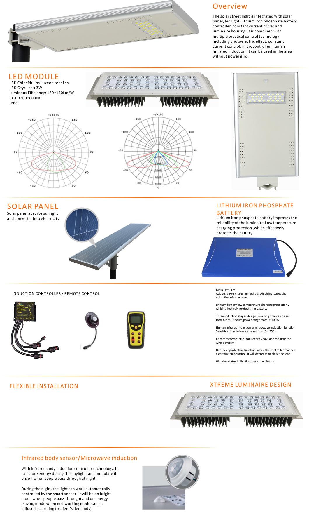 Commercial Lighting