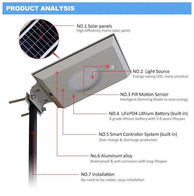 5000K-6500K CCT Home Outdoor Lighting 5W LED Solar Street Light