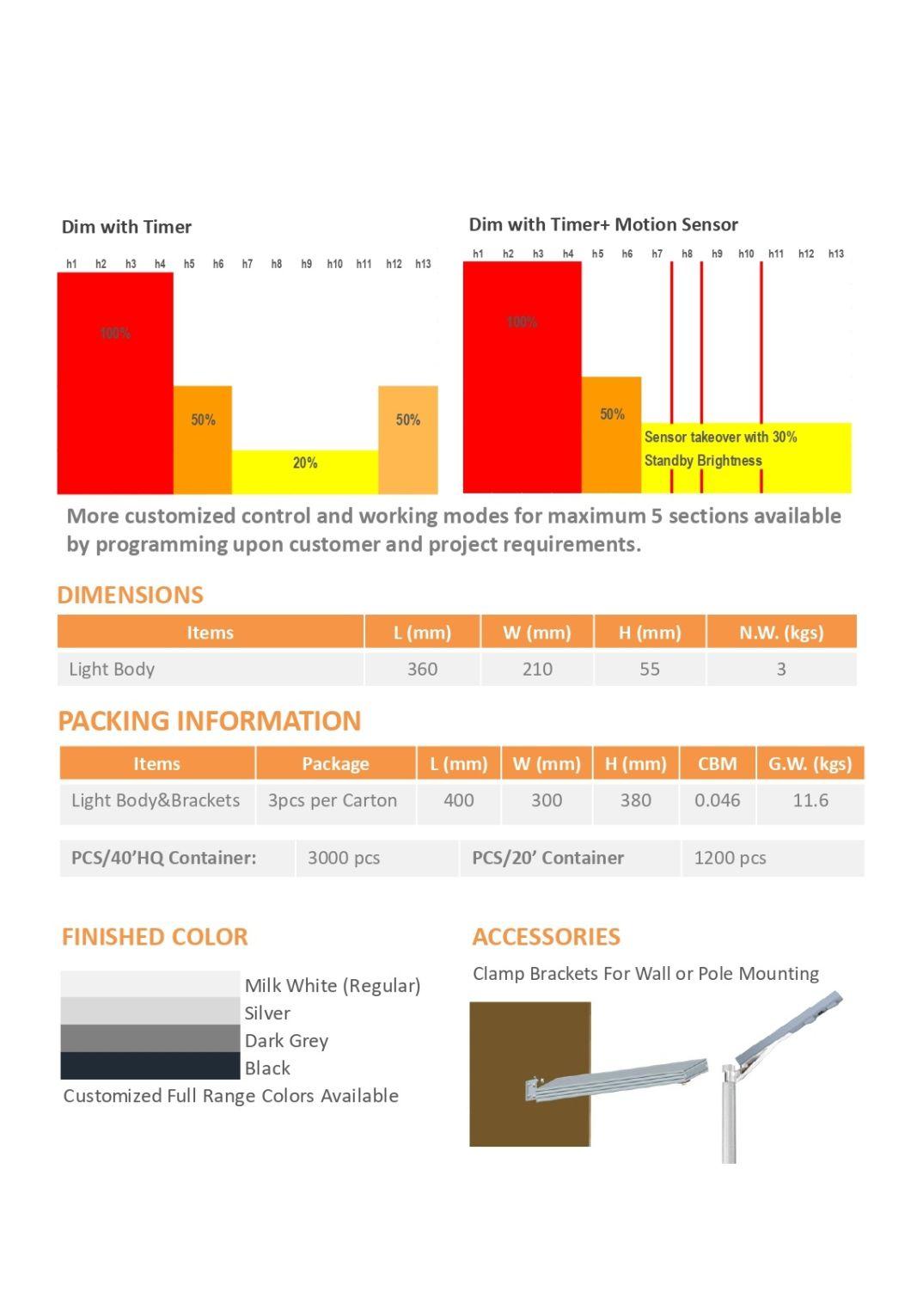 5W Solar Street Light with High Lumen LED Light Source