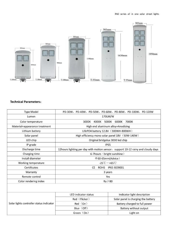 Waterproof All in One Integrated 100W LED Solar Street Light