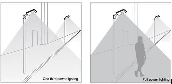 18W 20W 25W 30W 40W All in One Solar LED Light