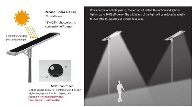 Outdoor Waterproof 150W Motion Sensor Landscape Light Solar Street Light