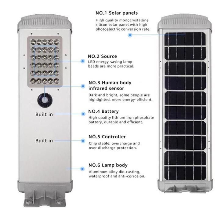 80W 90W Integrated Solar Motion Sensor LED Light with Solar Panel