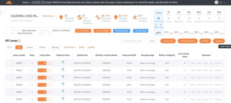 Smart All in One Solar Street Lights with Web System