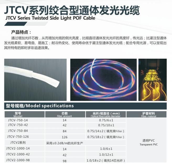 100W Halogen Light Engine