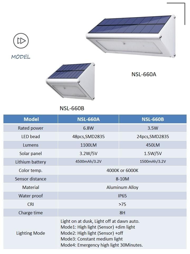 Waterproof 3.5W Panel All in One Sensor Power Pole Wall Outdoor LED Street Solar Light