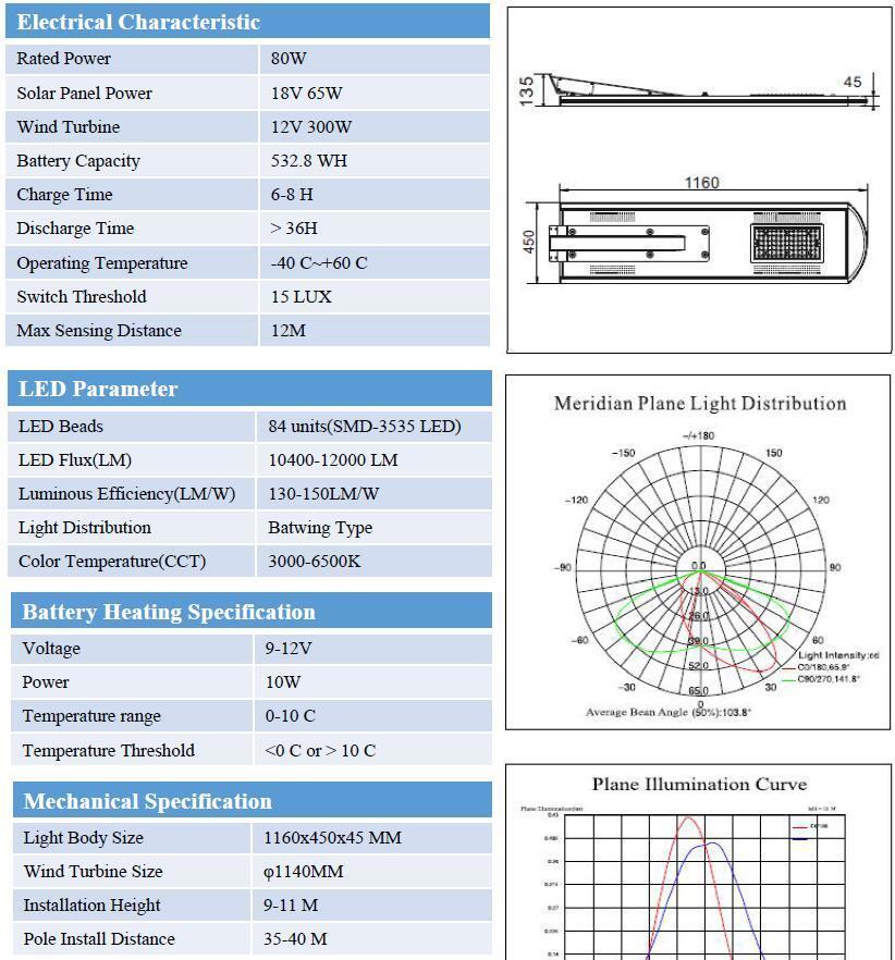 Wind and Solar Powered 80W LED Hybrid Lighting Luminaires  (SNH-080)