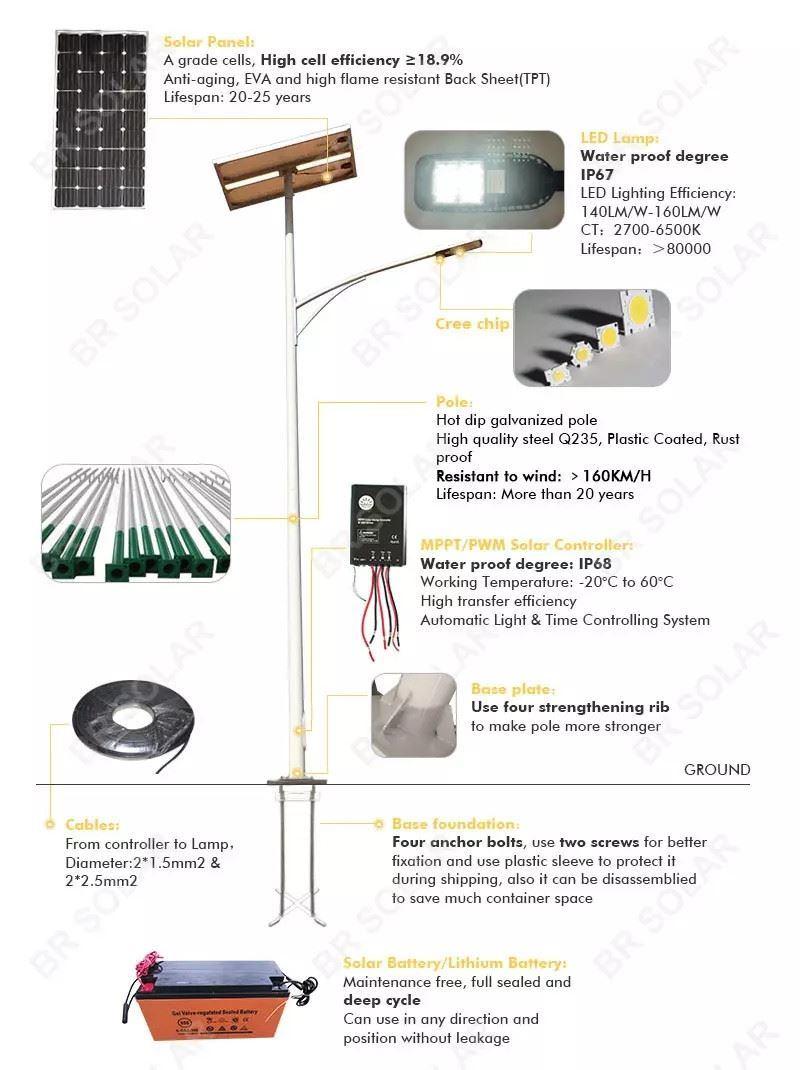 High Efficient Long Life Wind Solar Hybrid Controller Street Light