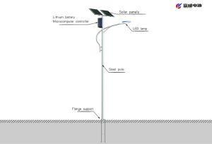 Outdoor Road Light Solar Street Light with Solar Panel