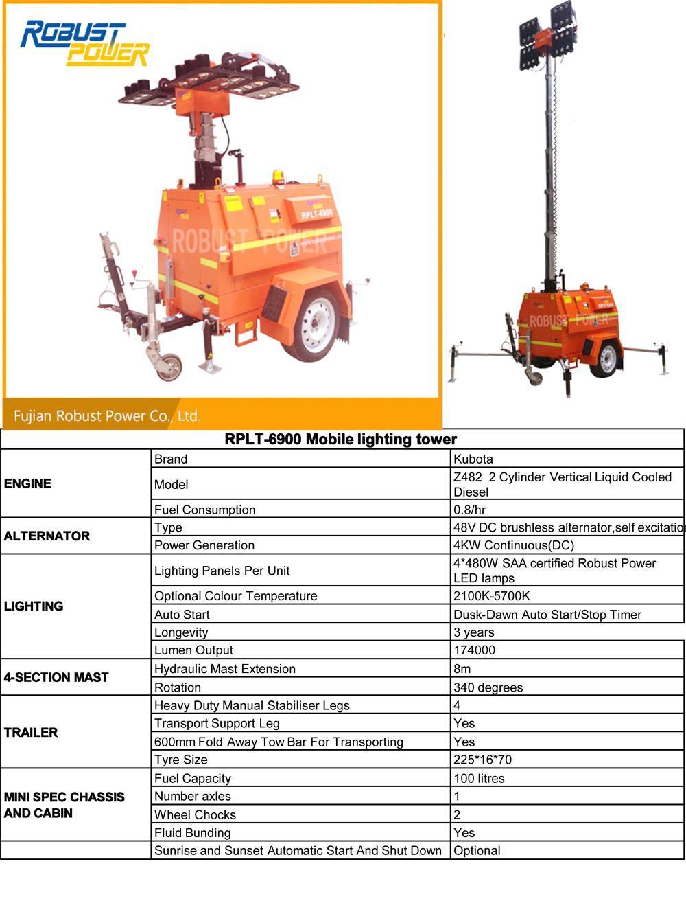 Kubota Hydraulic Mast DC LED Light Tower