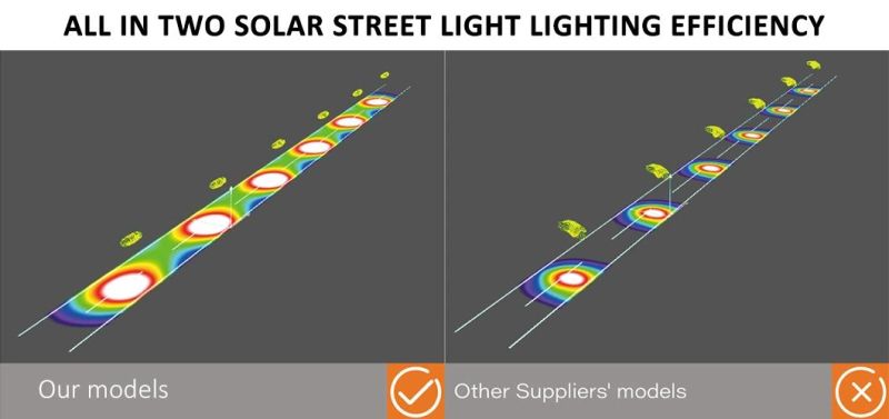 Cheap Price IP65 20W 30W 40W 50W 60W All in Two Solar Street Light Built-in Lithium Battery