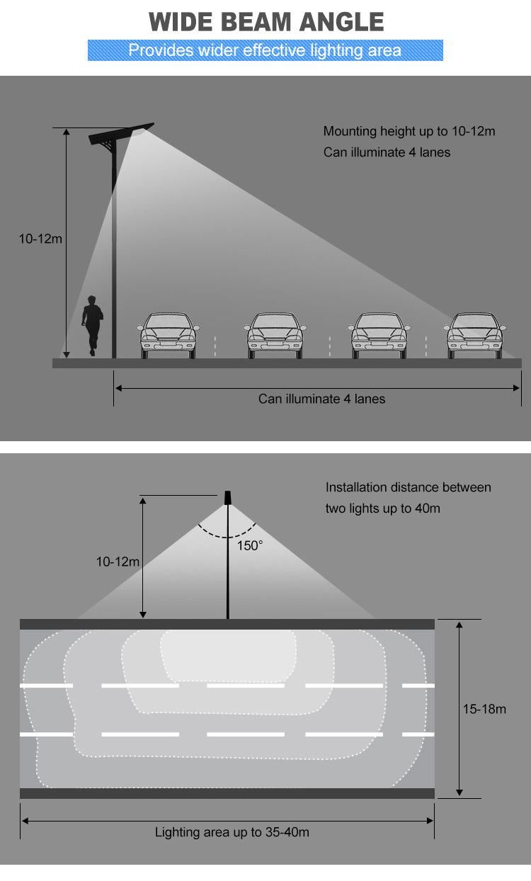 High Efficiency Mono Solar Panel 100W 3030 LED Street Light