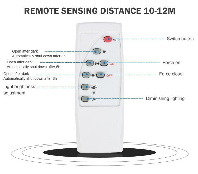 Renda Group SMD Solar Street Land Light