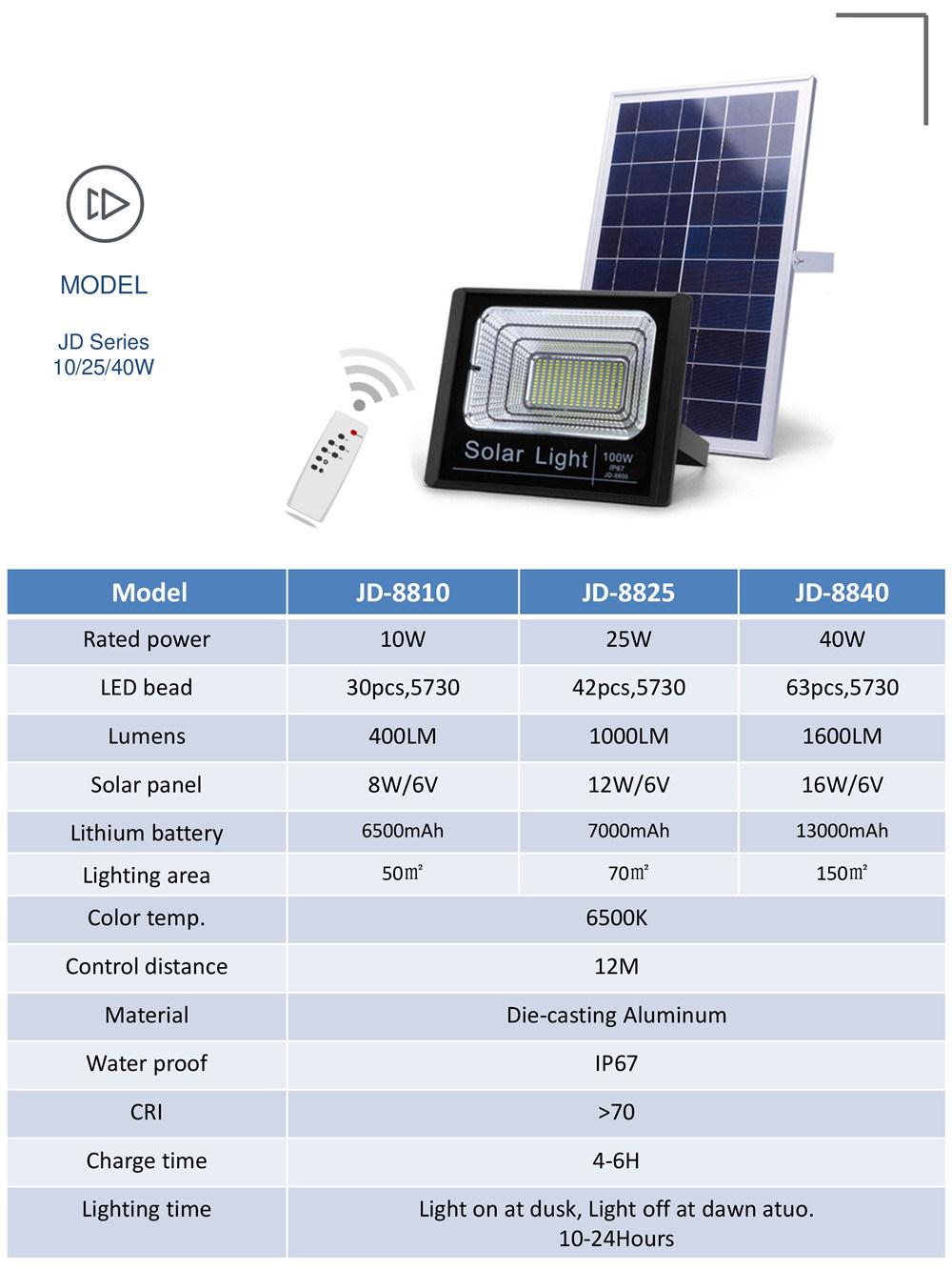 Outdoor Security LED Lamp IP65 Waterproof Jd Model 100W Solar Flood Light with Remote Control