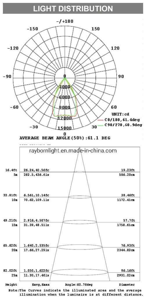 Sport Area Lighting IP66 Grade Outdoor LED Floodlight 100W 200W 300W Outdoor Lighting Fixture