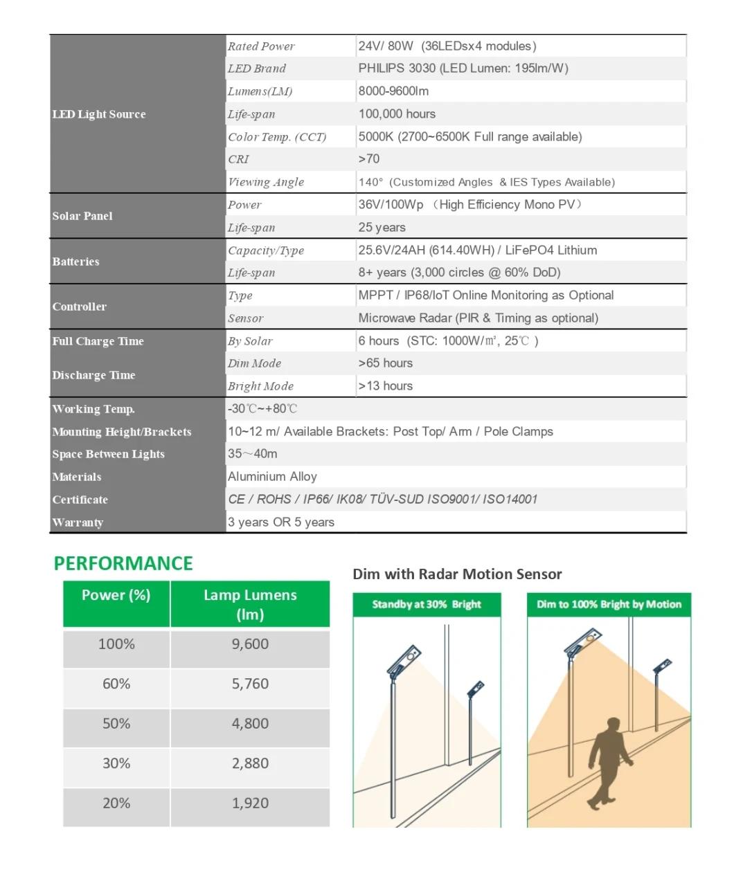 80W IP66 All-in-One Integrated Solar Street Light Outdoor LED Light