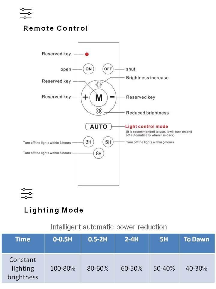 Mj-Xj801 Waterproof Low Energy Saving Light Solar LED Street Light with Remote Control