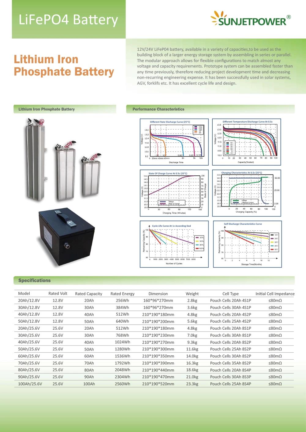 Supplier Factory Direct IP68 80W -200W Solar LED Street Light