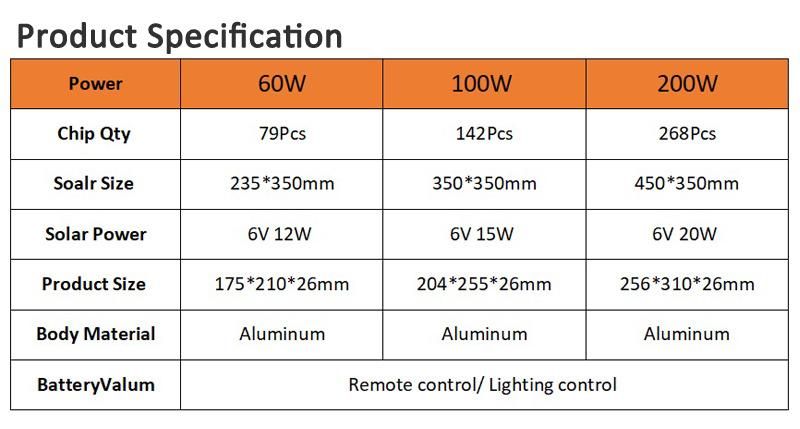 High Efficiency 60W 100W 200W Waterproof LED Solar Garden Light Outdoors Lamps Aluminum Solar Flood Light