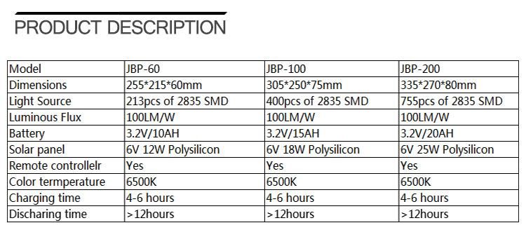 LED Solar Light Waterproof Outdoor Garden Solar Lawn Bollard Lights Factory Supply with PIR Motion Sensorh