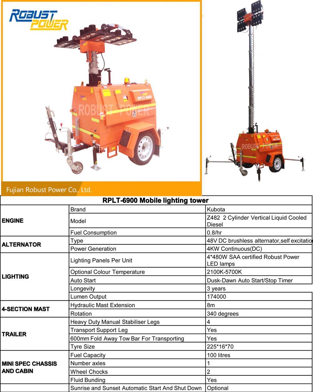 8m Mast Smartgen Control System Single Axel Versatility Mobile Light Tower