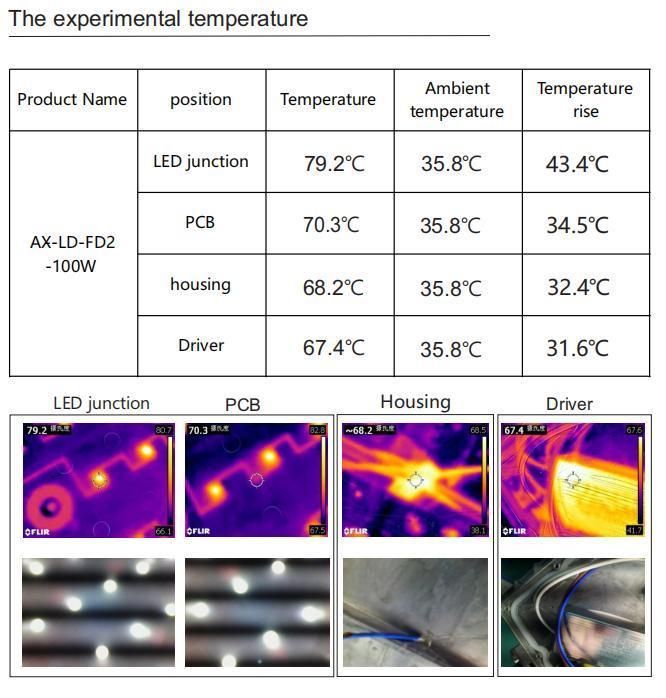 AC100-265V Street Lighting LED 100W Aluminium Housing