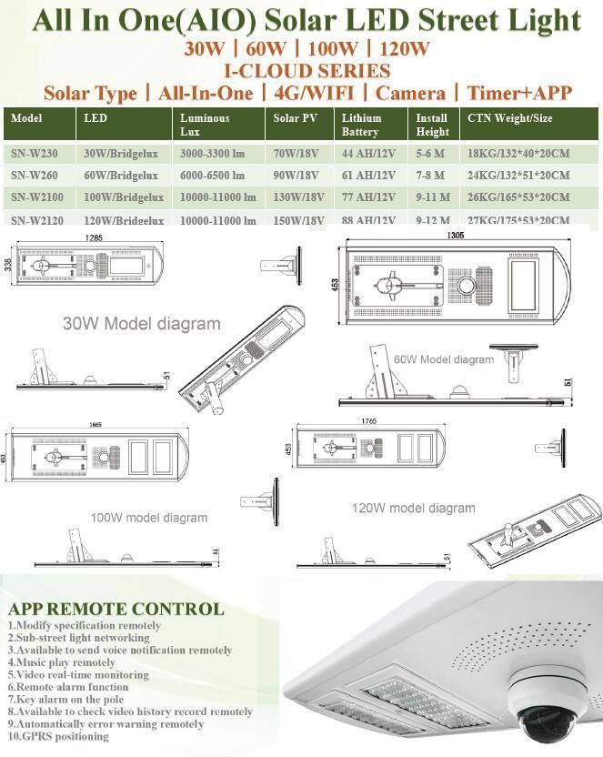 100W LED Integrated All in One Solar Powered Street Lamp (SNSTY-2100)